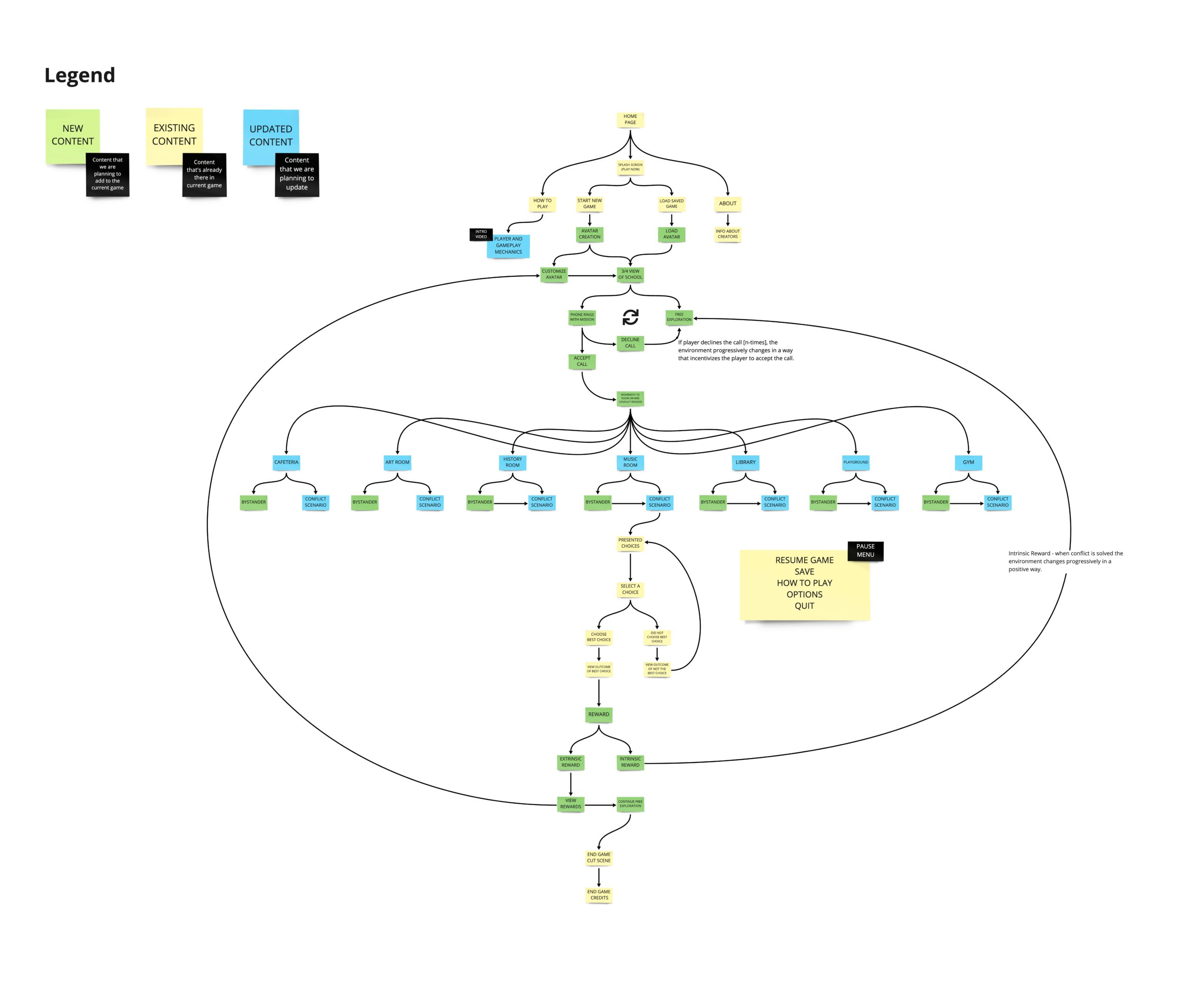 Cool-School-Sprint-III-GAME-SITE-MAP-ITERATION-2-1