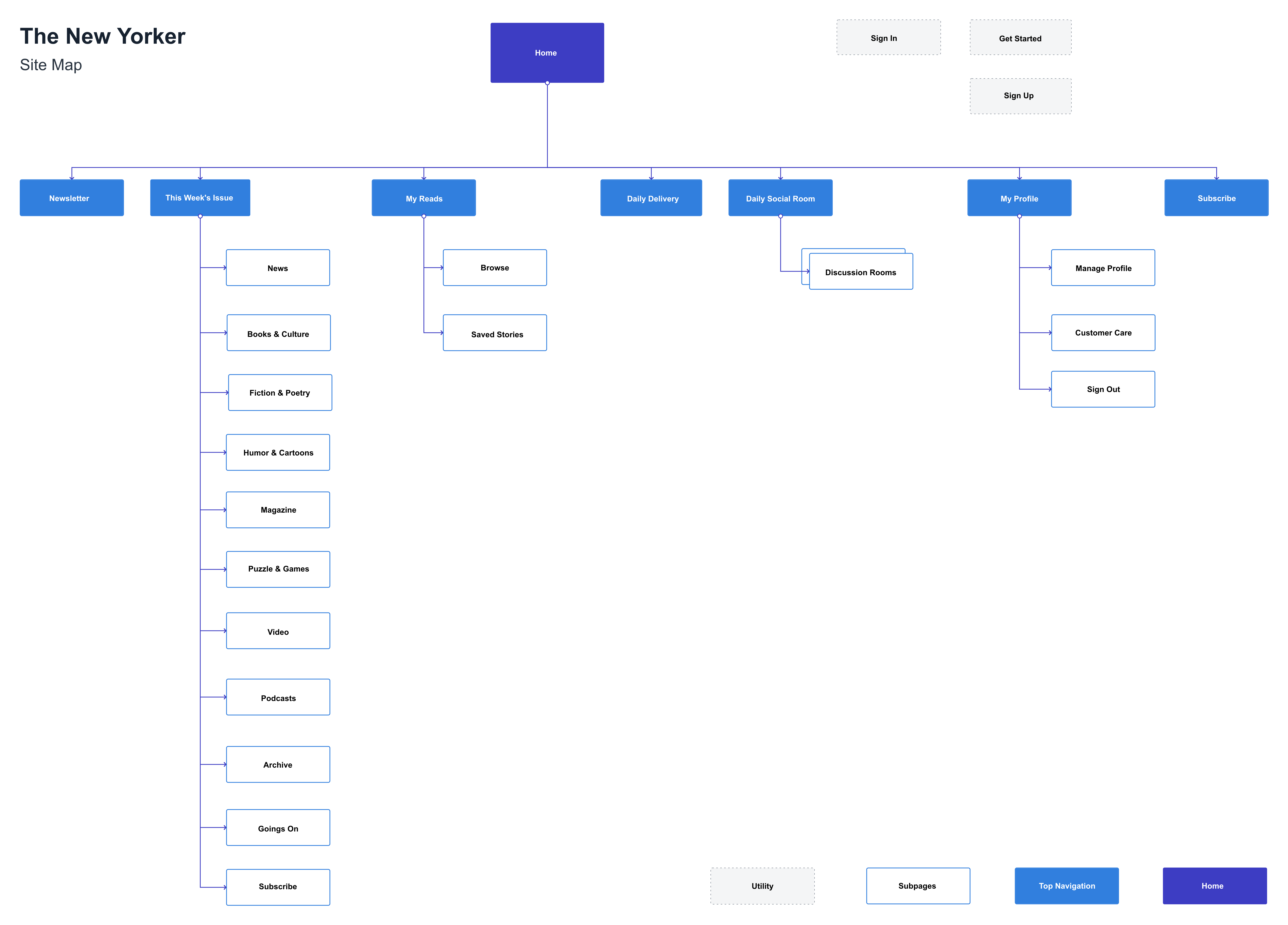 v1_newyorker_sitemap