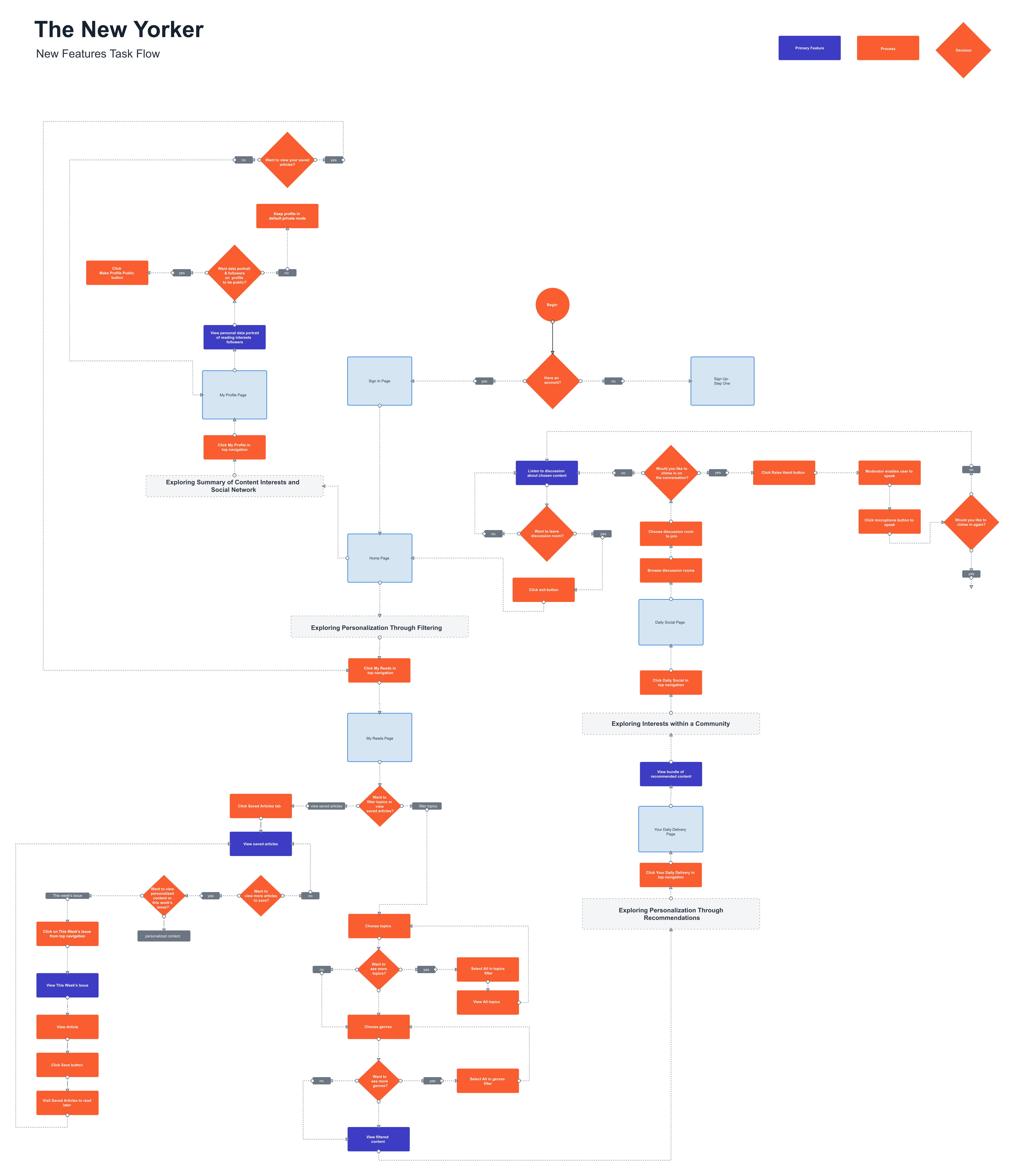 v1_newyorker_taskflow